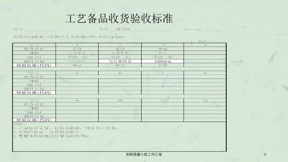 制程质量小组工作汇报课件_第4页