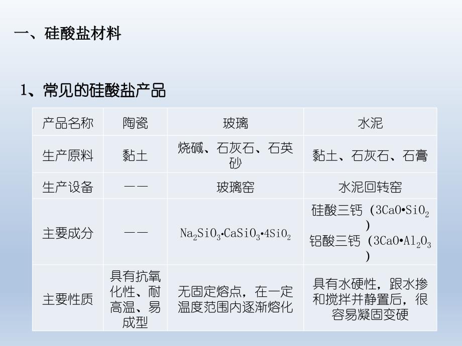 高中化学人教版（2019）必修第2册5.3无机非金属材料（教学课件）_第4页