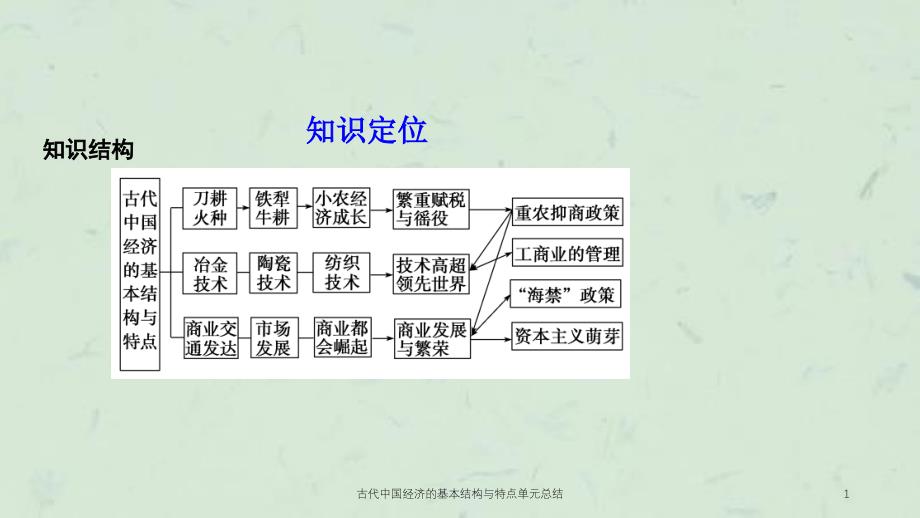 古代中国经济的基本结构与特点单元总结课件_第1页