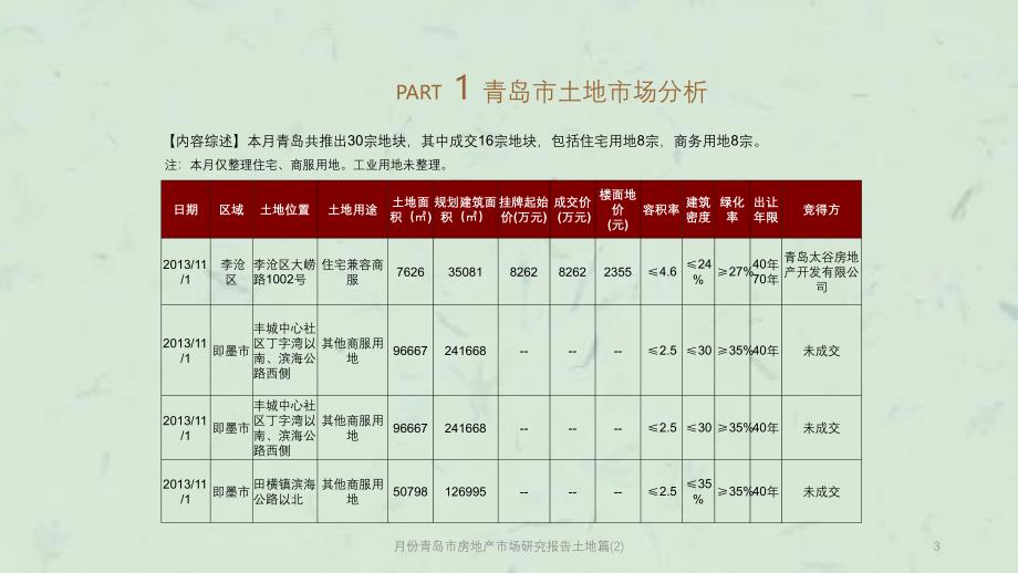 月份青岛市房地产市场研究报告土地篇(2)课件_第3页