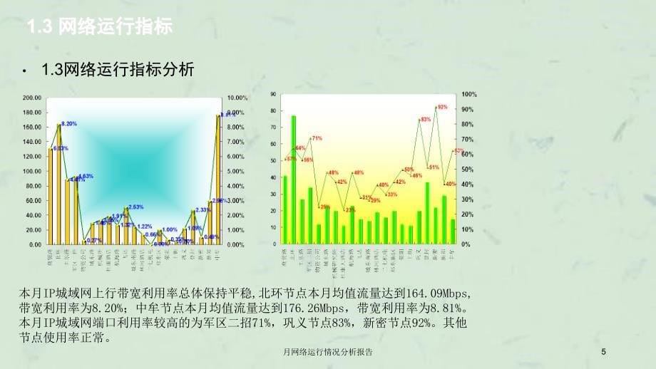 月网络运行情况分析报告课件_第5页