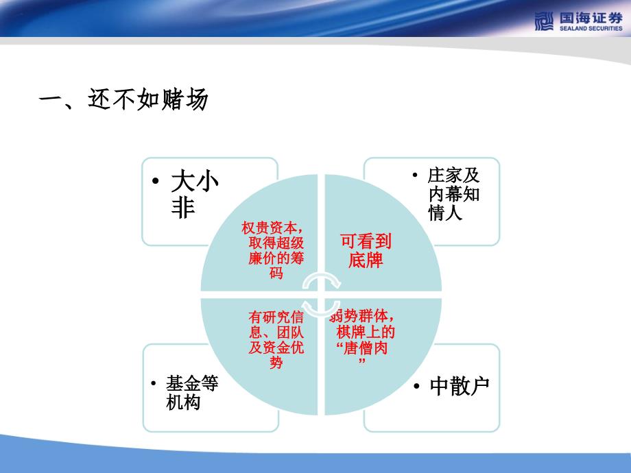 [精选]XXXX年A股投资策略报告_第4页