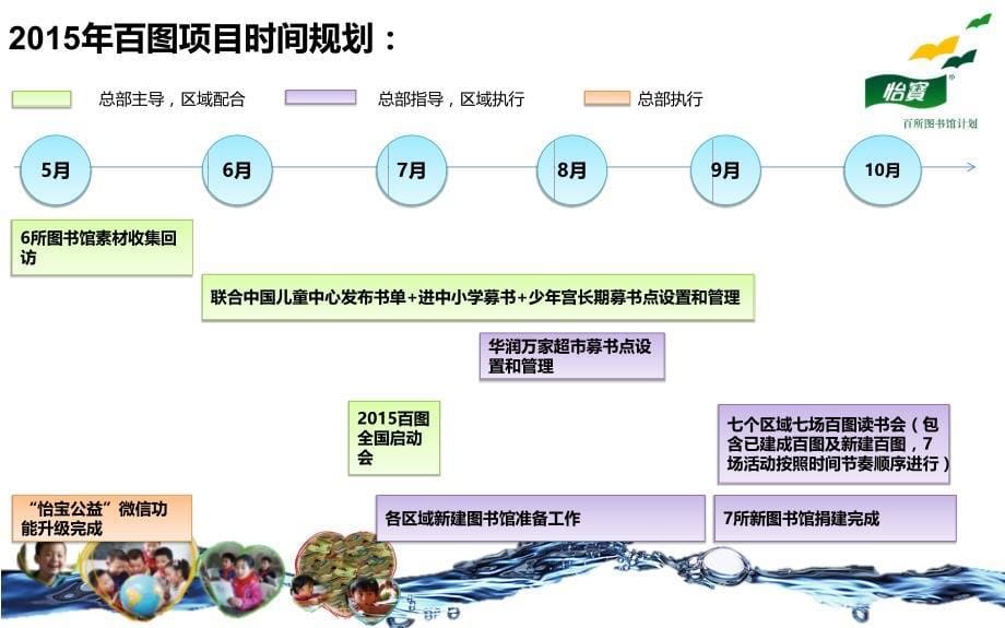 [精选]XXXX华润怡宝百所图书馆项目执行手册_山东大区_第5页