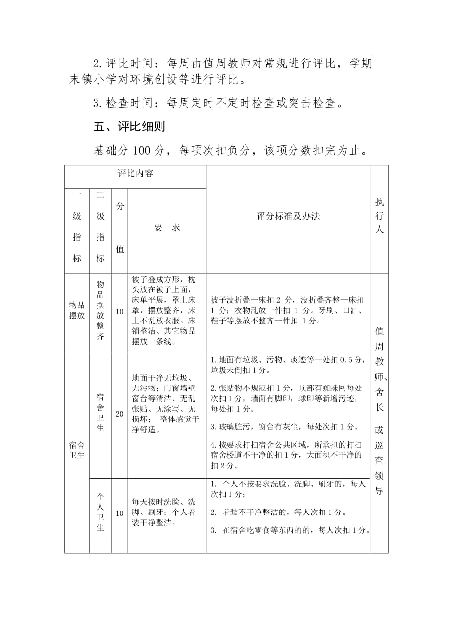 某某小学文明宿舍评比方案_第2页