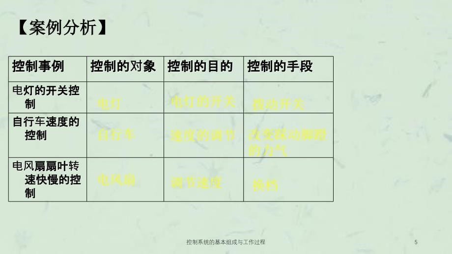 控制系统的基本组成与工作过程课件_第5页