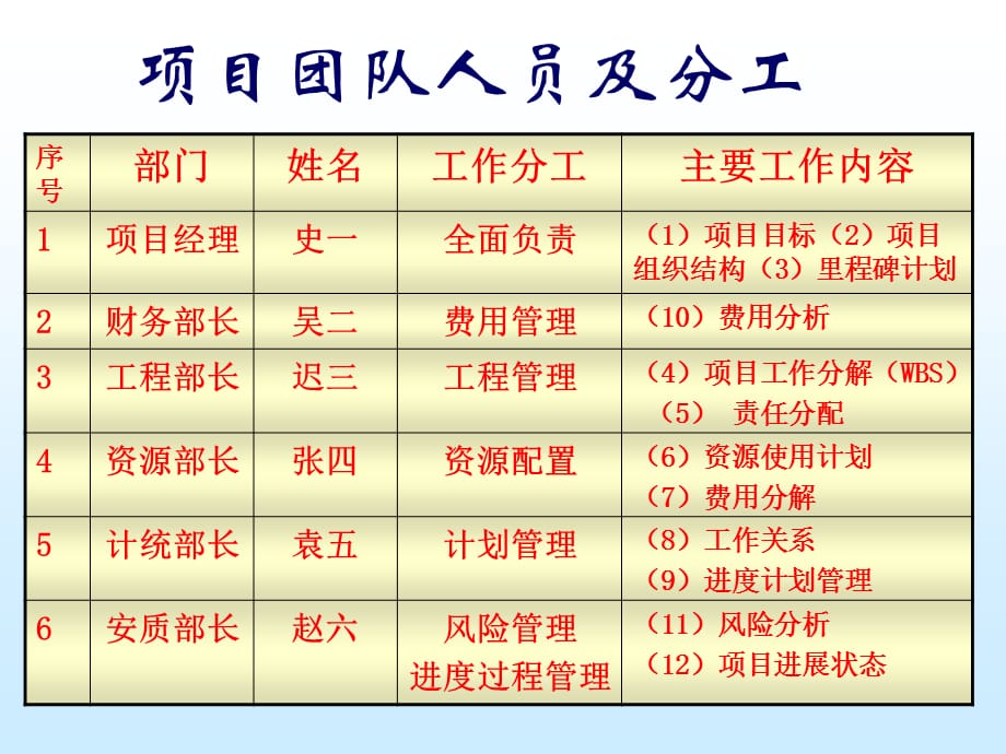 [精选]互通式双层立交桥项目(1)_第4页