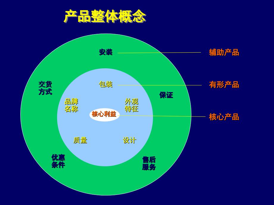 [精选]产品策略分析与报告-产品策略分析与报告_第4页