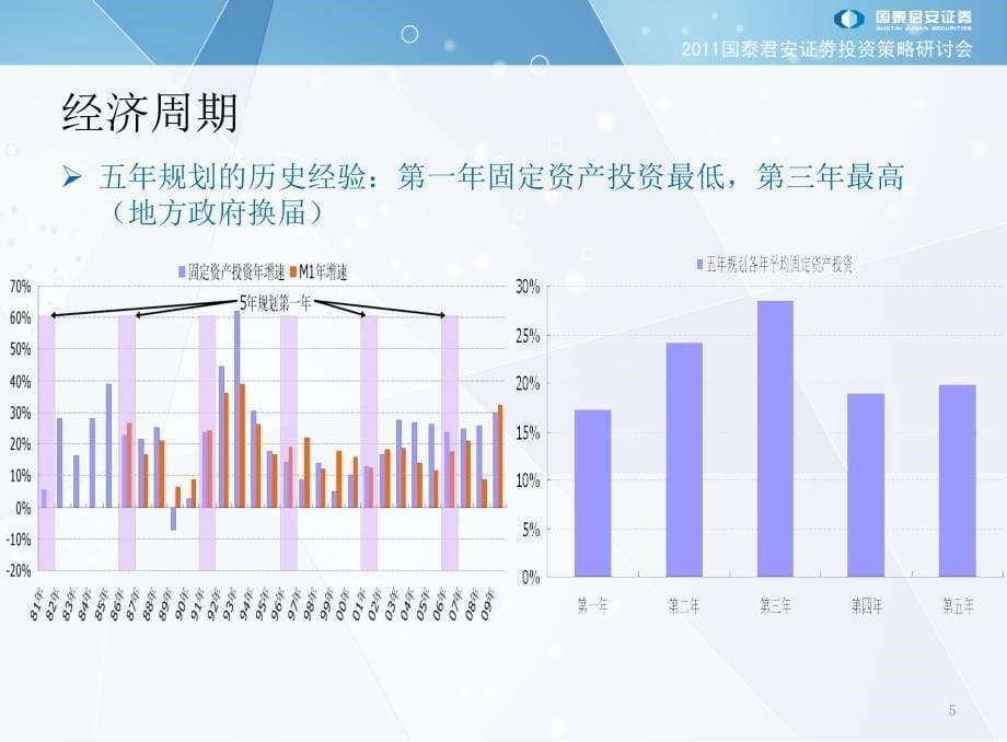 [精选]XXXX策略-国泰君安_第5页