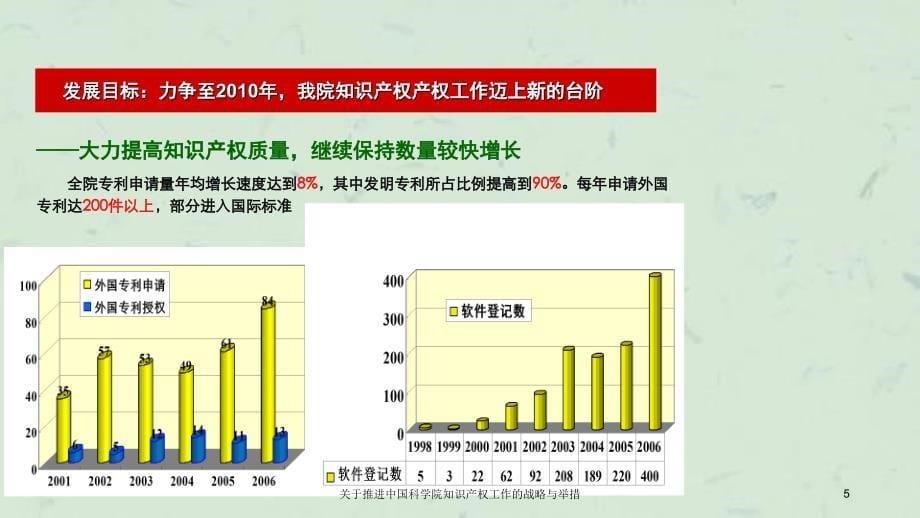 关于推进中国科学院知识产权工作的战略与举措课件_第5页