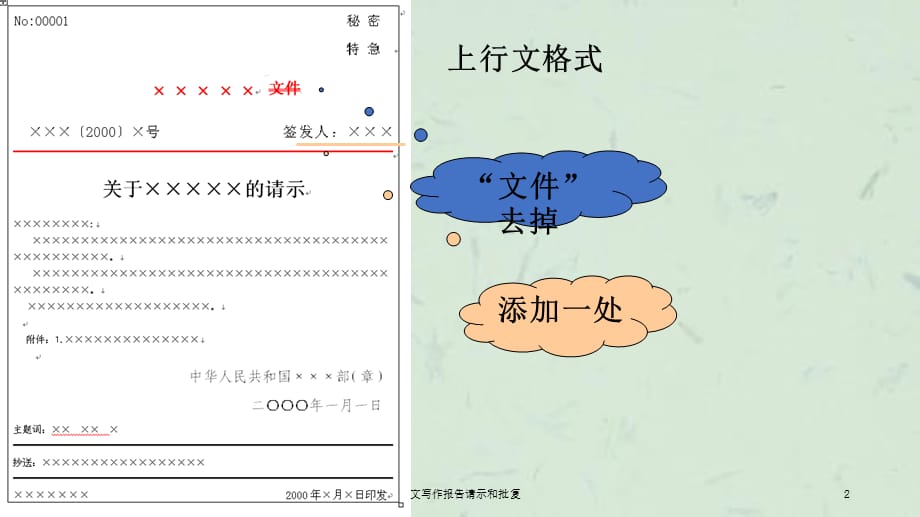 公文写作报告请示和批复课件_第2页