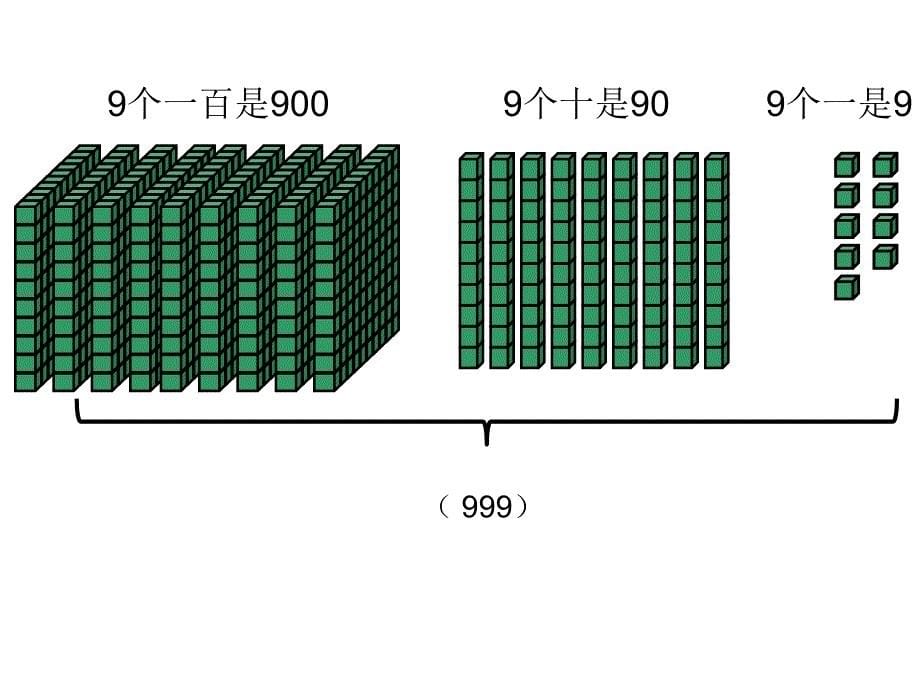 二年级下册数学课件-4.1数数北京版（共13张PPT）_第5页