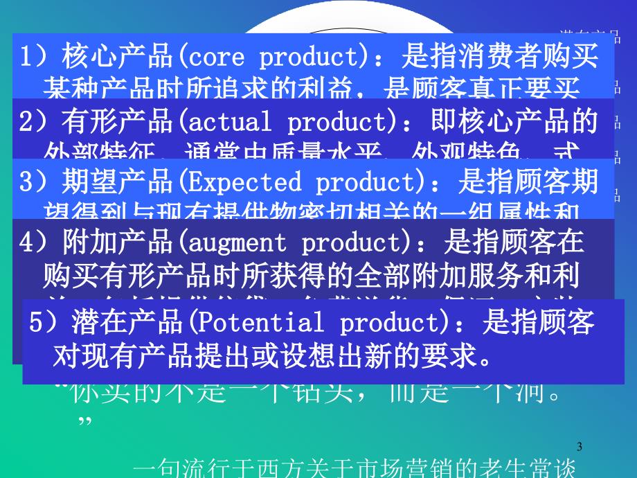 [精选]第六章产品策略09会计_第3页