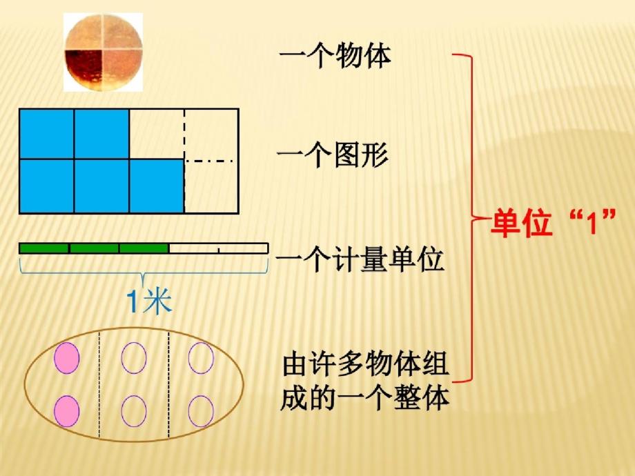 分数的意义崔二凤ppt[精选]_第3页