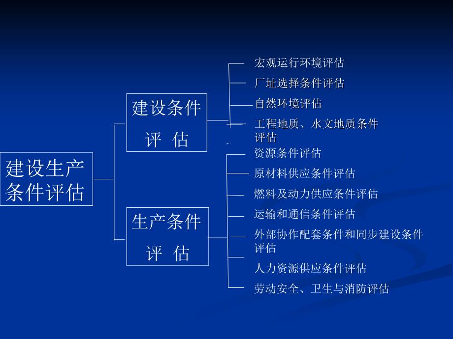 [精选]第六章投资项目生产建设条件与技术分析_第2页