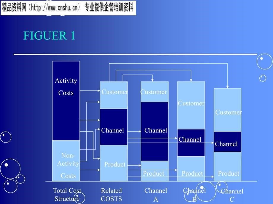 [精选]策略性成本管理-通路的获利性(1)_第5页