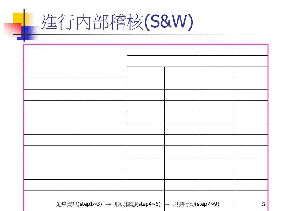 [精选]策略思考形成過程_第5页