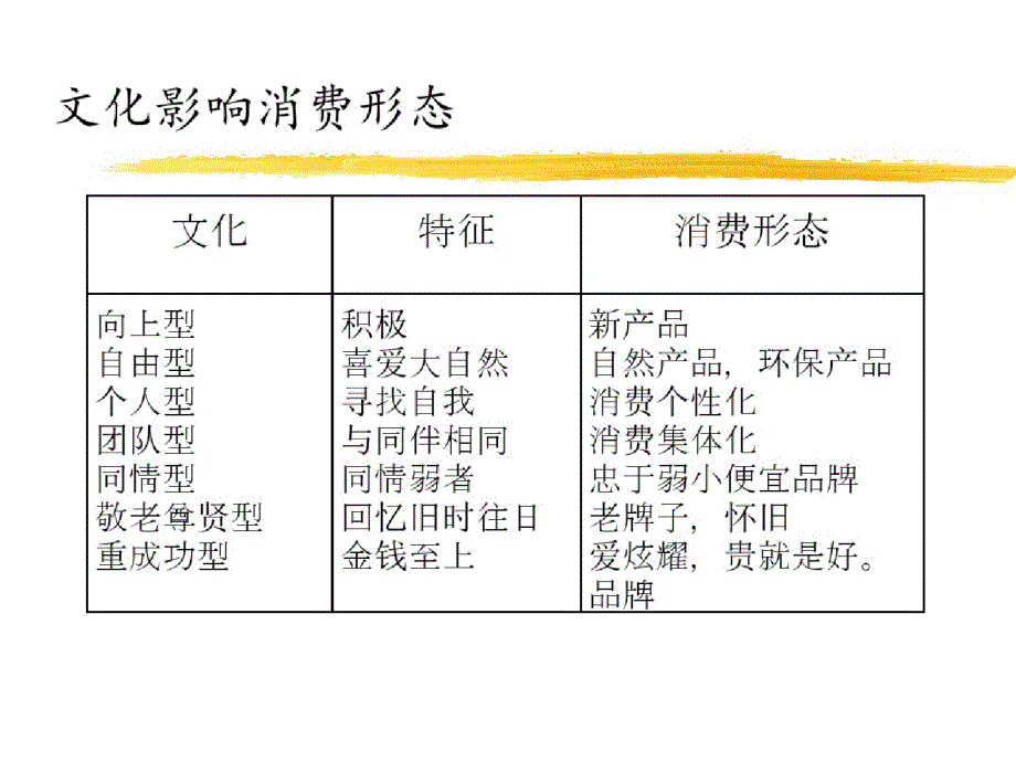 市场营销讲义6ppt[精选]_第4页