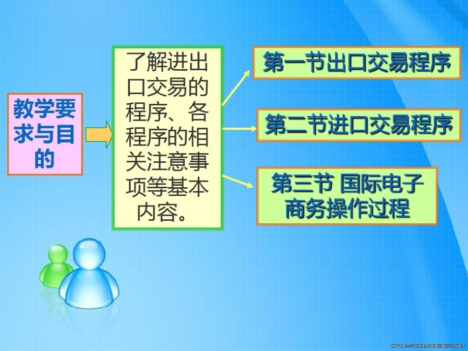 进出口合同履行ppt[精选]_第2页