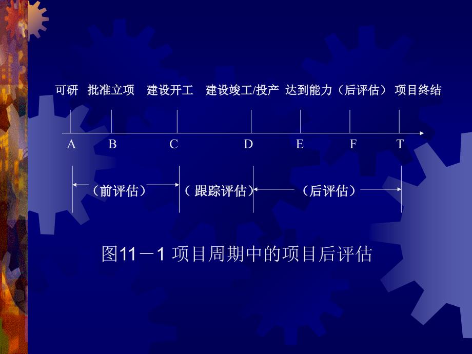 [精选]第十一章项目后评估(项目评估学戚安邦主编教材)_第3页