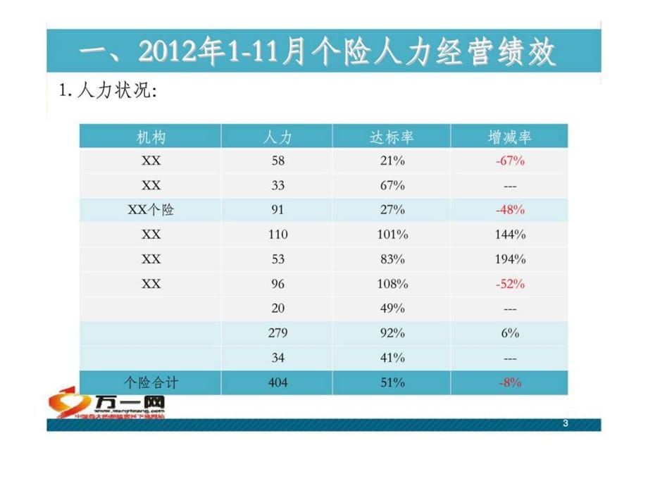 201x年人力及培训发展计划_第3页