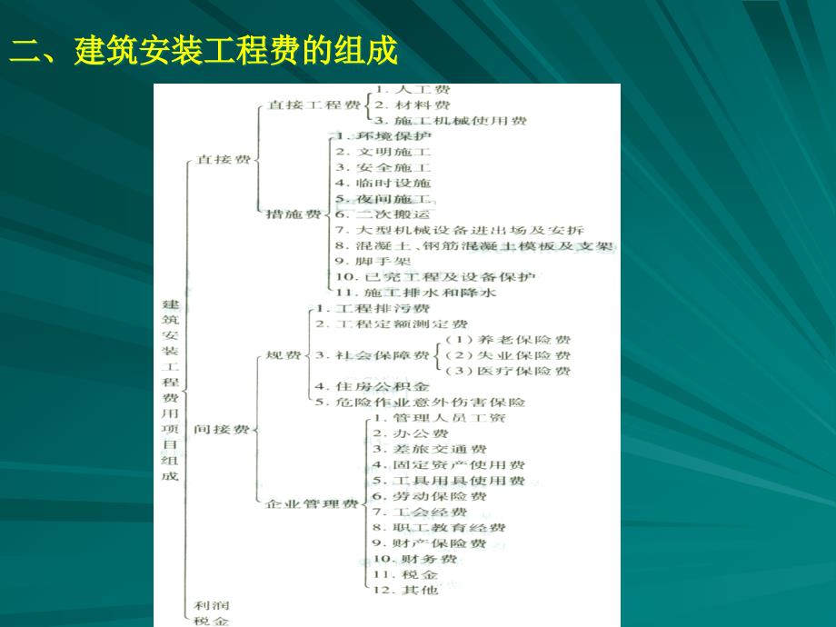 [精选]第四篇工程项目费用控制_第3页