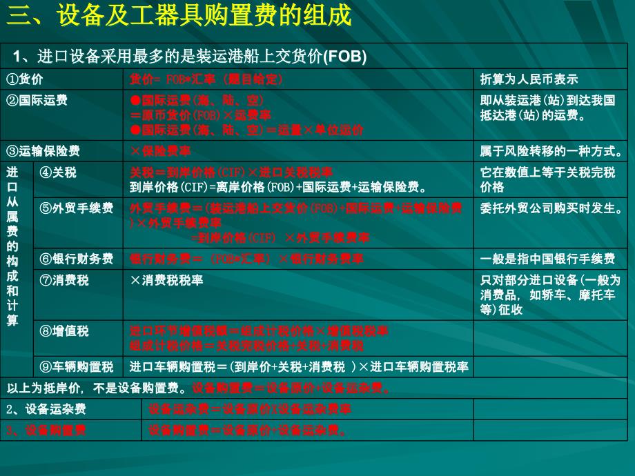 [精选]第四篇工程项目费用控制_第4页