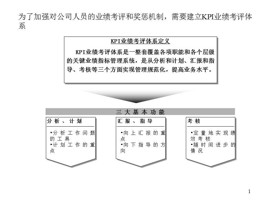 [精选]策略性绩效管理6984115686_第1页