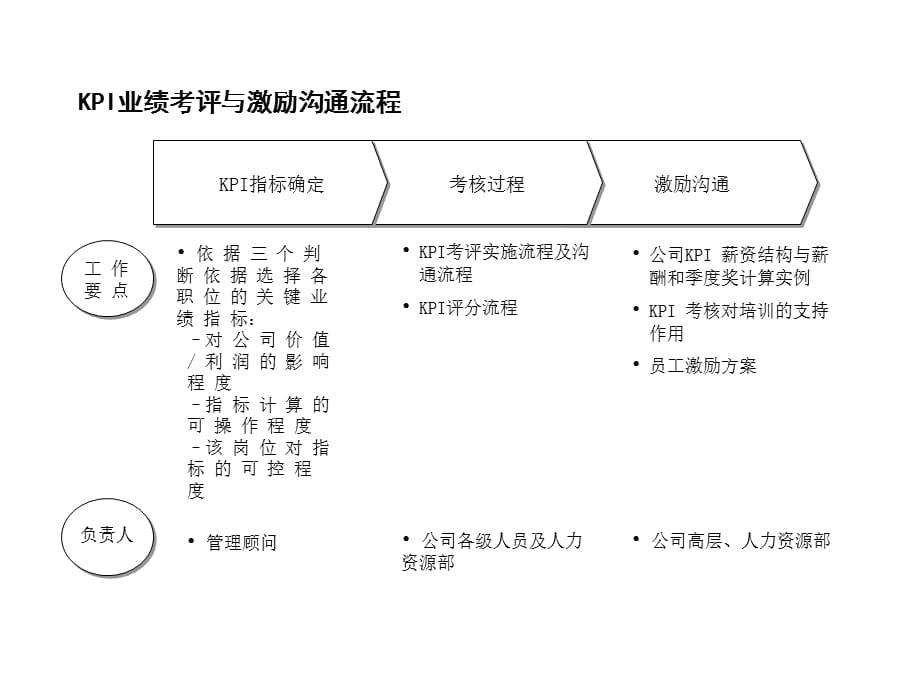 [精选]策略性绩效管理6984115686_第2页