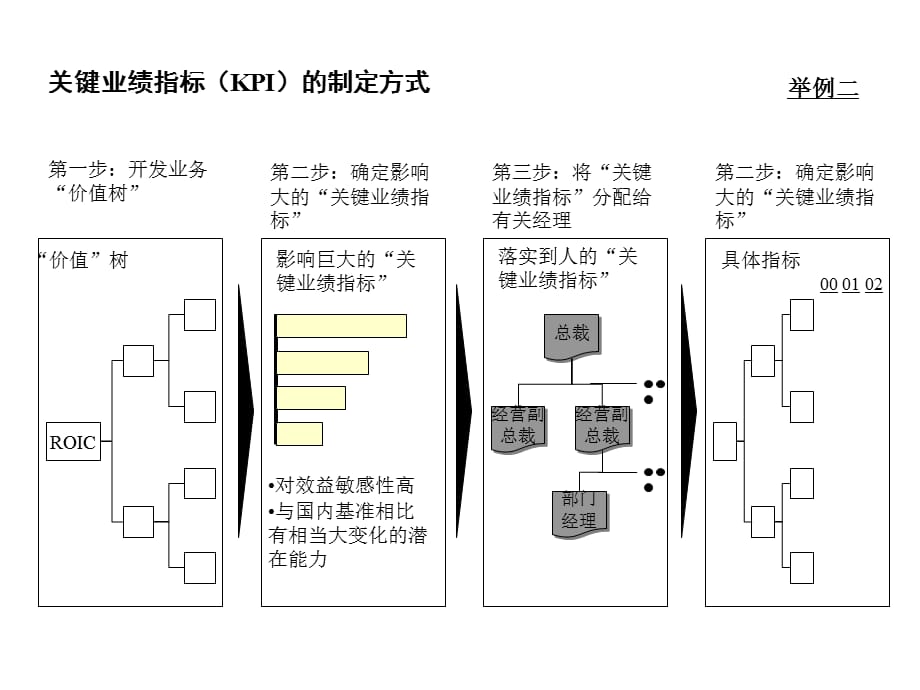 [精选]策略性绩效管理6984115686_第4页