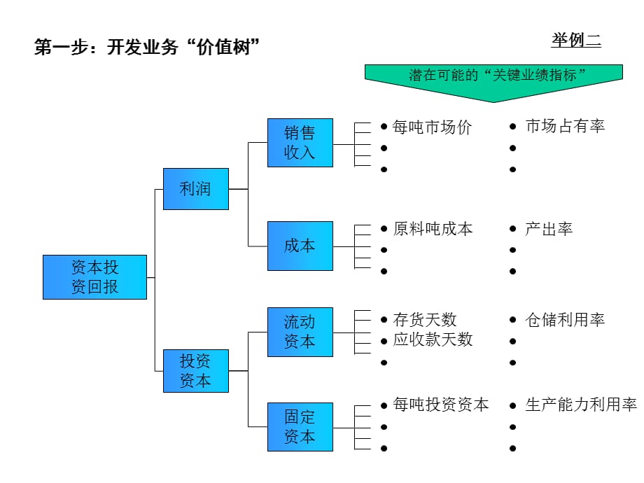 [精选]策略性绩效管理6984115686_第5页