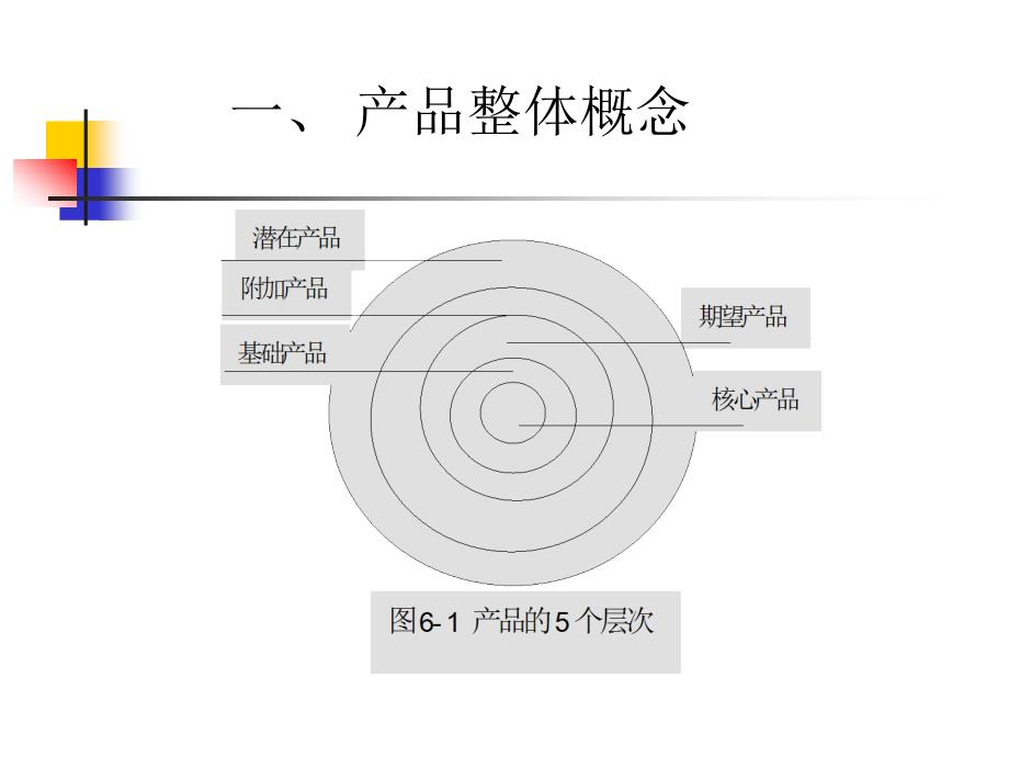 [精选]第六讲+产品策略_第4页