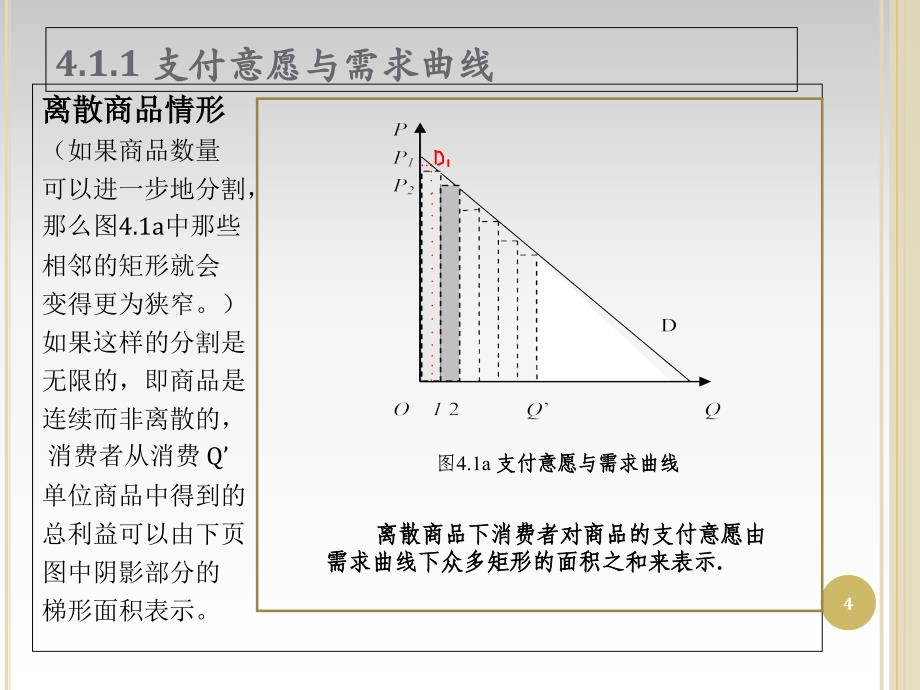 [精选]第四章剩余与市场效率_第4页