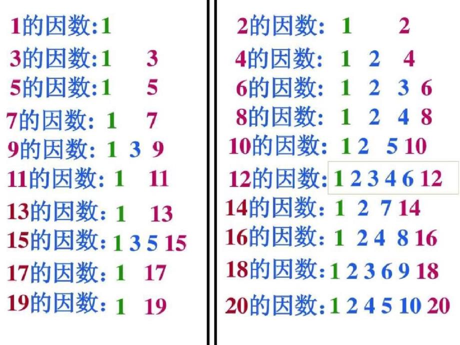 《质数和合数》课件ppt[精选]_第3页