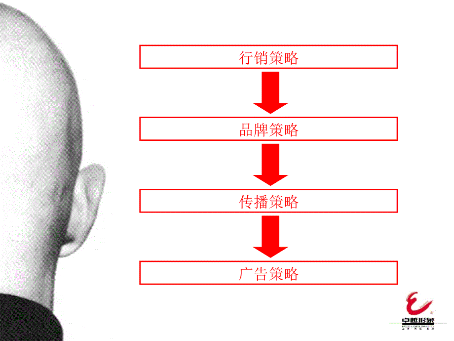 [精选]策略、创意和执行2_第4页