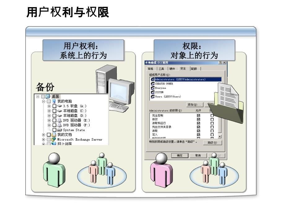 [精选]第五讲 应用管理摸板和审核策略_第5页