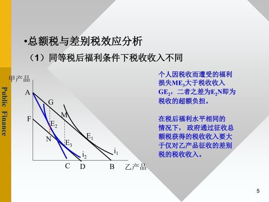 [精选]第十三章税收与效率_第5页