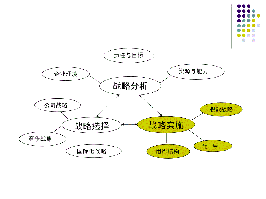 [精选]第八章开发职能战略_第2页