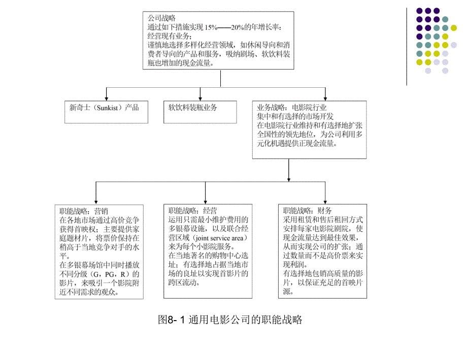 [精选]第八章开发职能战略_第5页