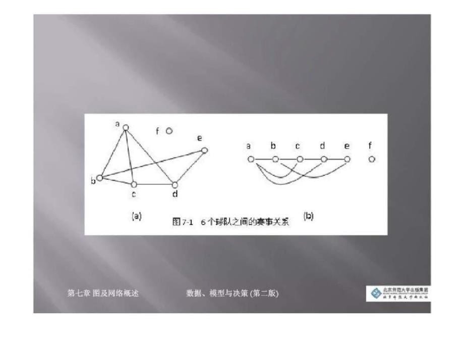 图及网络概述ppt[精选]_第5页