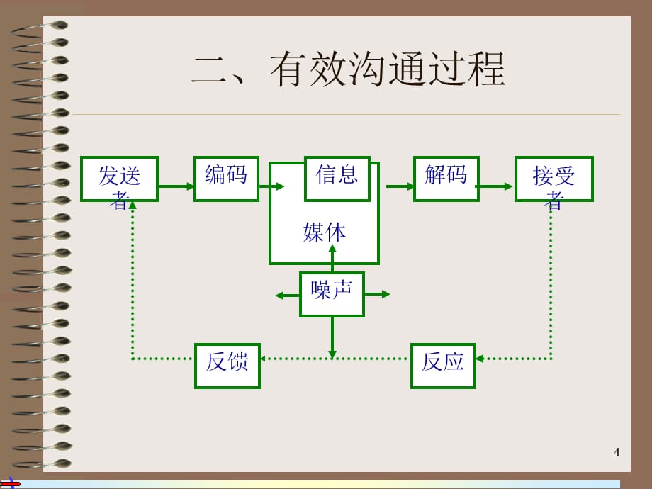 [精选]第十三章促销策略_第4页