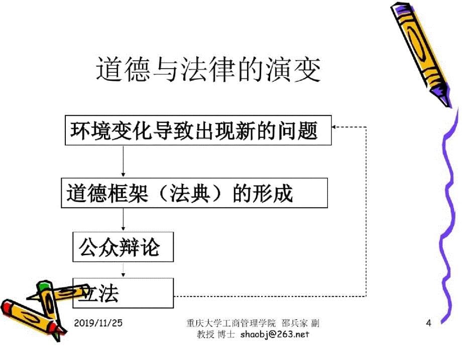 重庆大学工商管理学院ppt[精选]_第5页