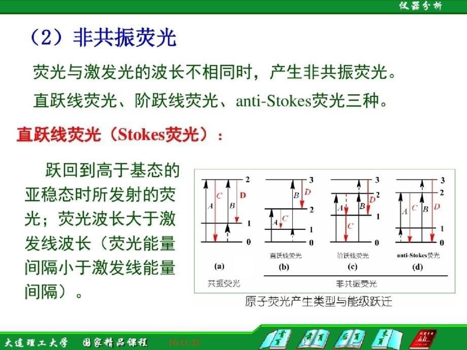 6.3原子荧光光谱法ppt[精选]_第5页