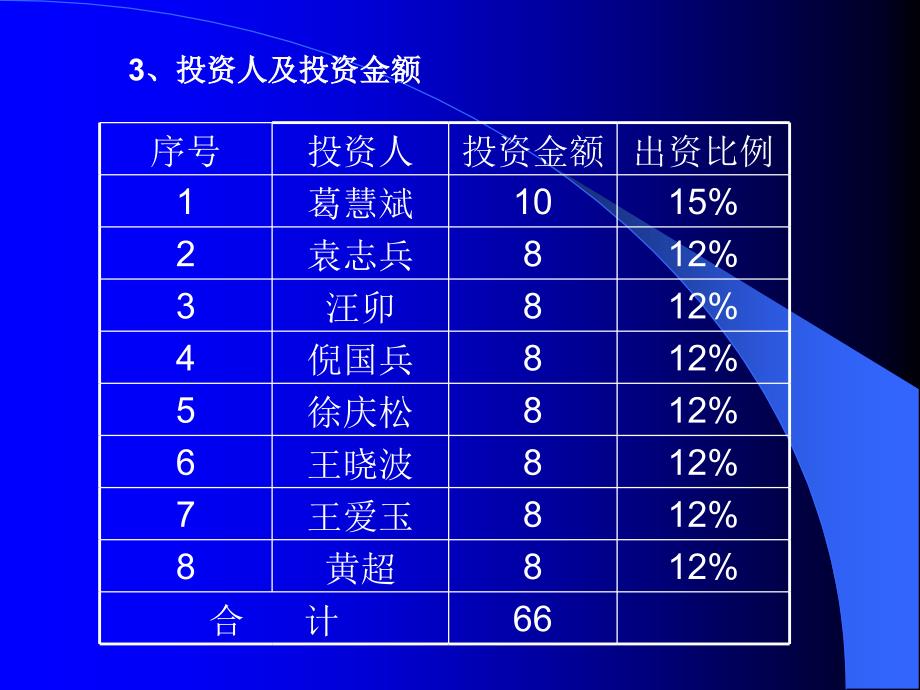 [精选]筷乐谷粗粮馆项目分析_第4页