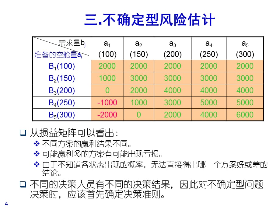 [精选]第四章 项目风险估计(3)_第4页