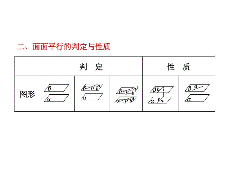 高一数学必修2《直线、平面平行的判定及其性质》知识点讲解（完整）ppt[精选]_第4页