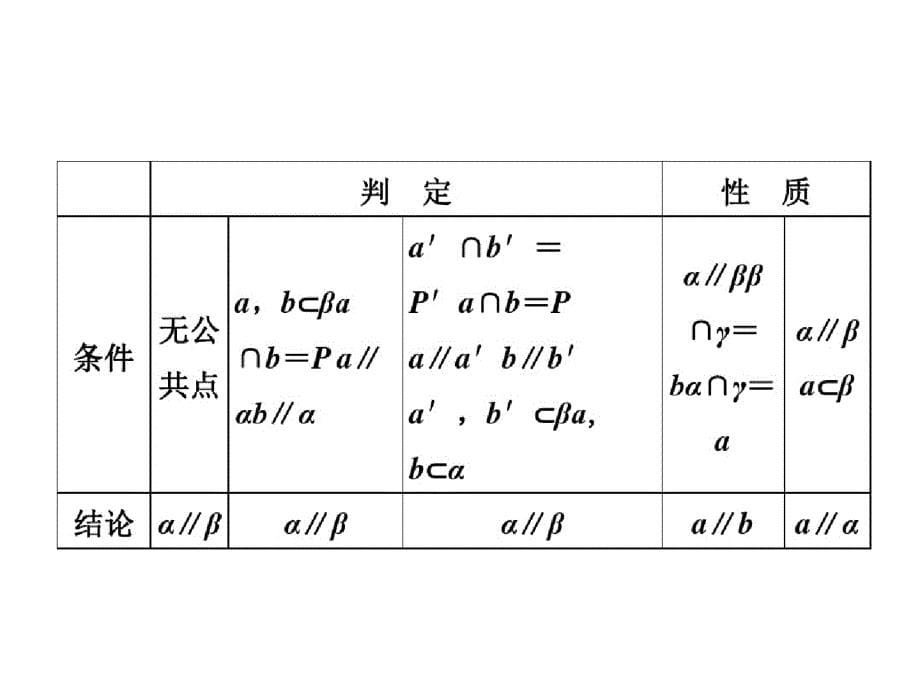 高一数学必修2《直线、平面平行的判定及其性质》知识点讲解（完整）ppt[精选]_第5页