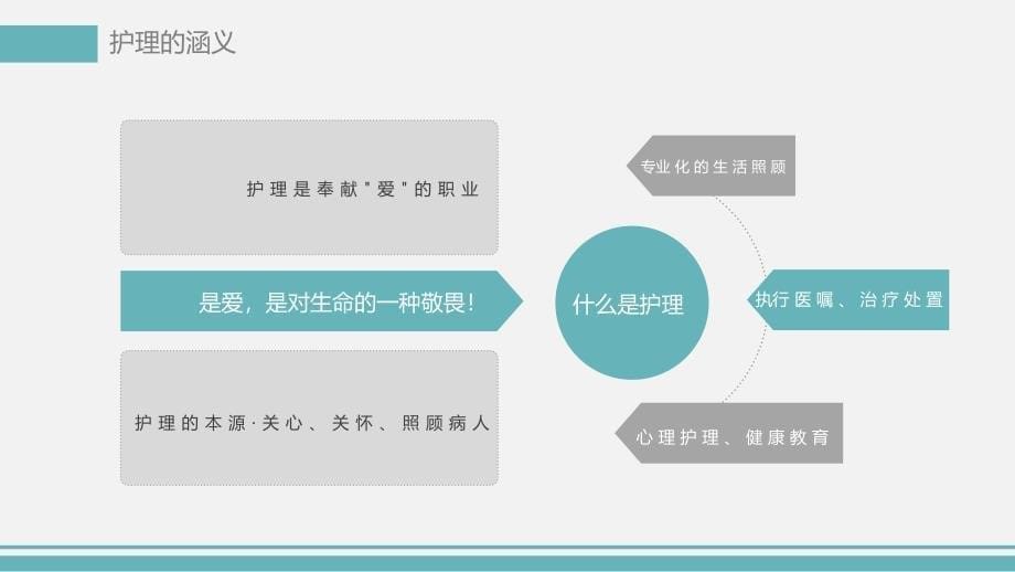 医院医疗优质护理服务培训主题报告PPT演示课件_第5页