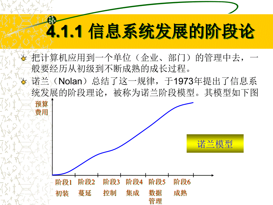 [精选]第四章MIS的战略规划和开发方法(管理信息系统-河北科_第3页