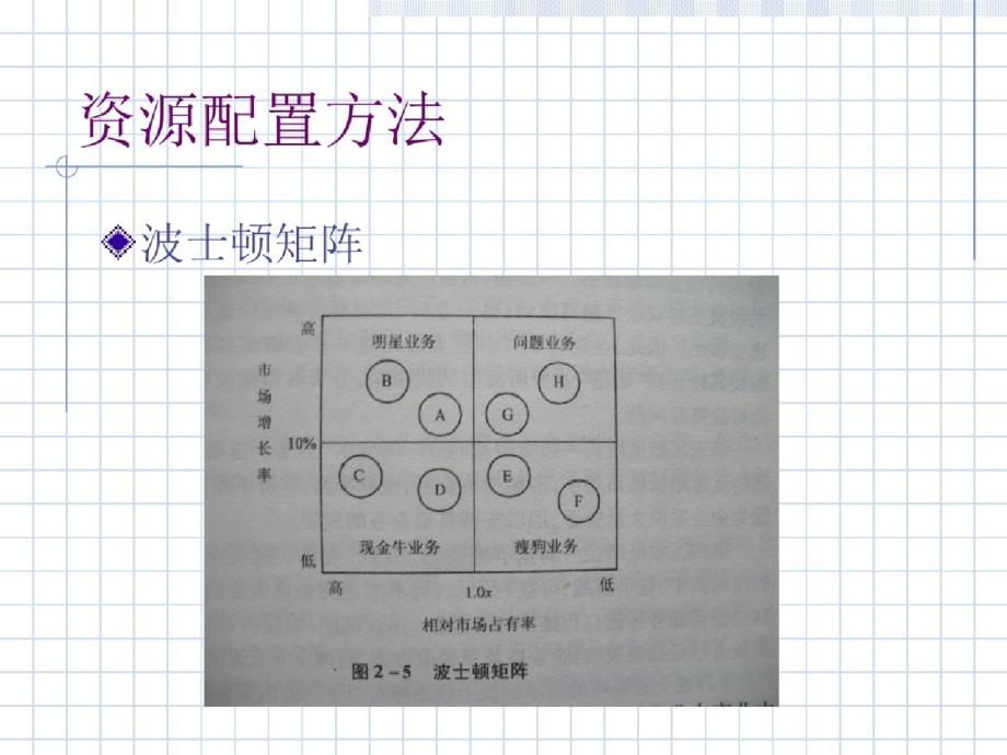 现代企业管理5ppt[精选]_第4页