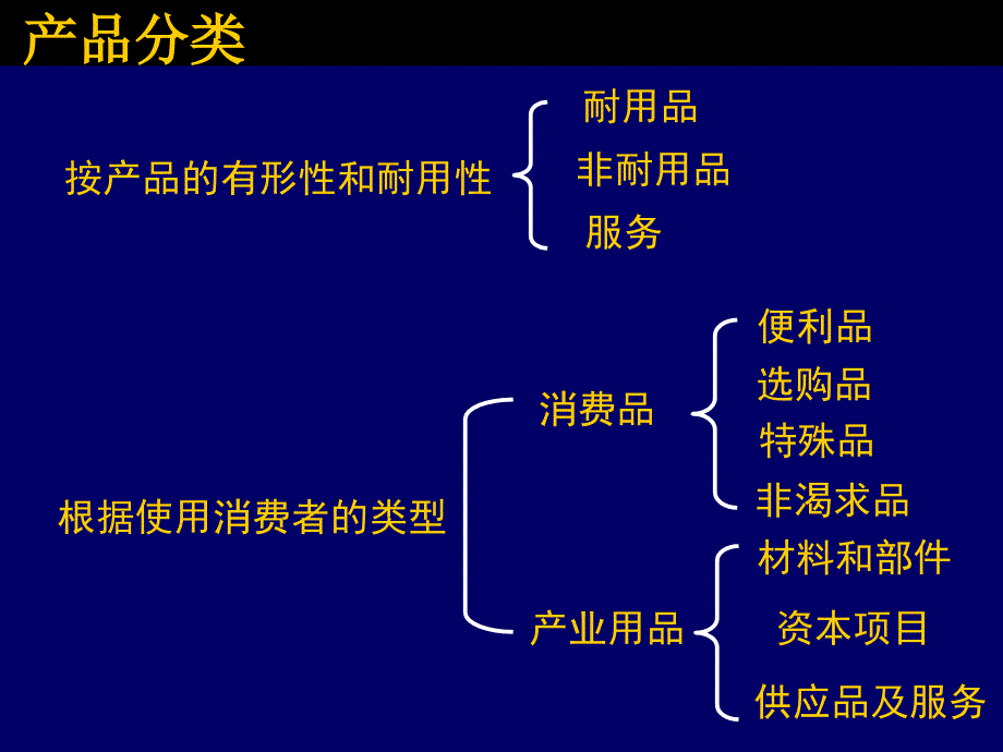 [精选]第五讲 产品策略_第3页